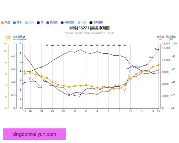 Son 今季表现波动，状态持续回暖引发关注