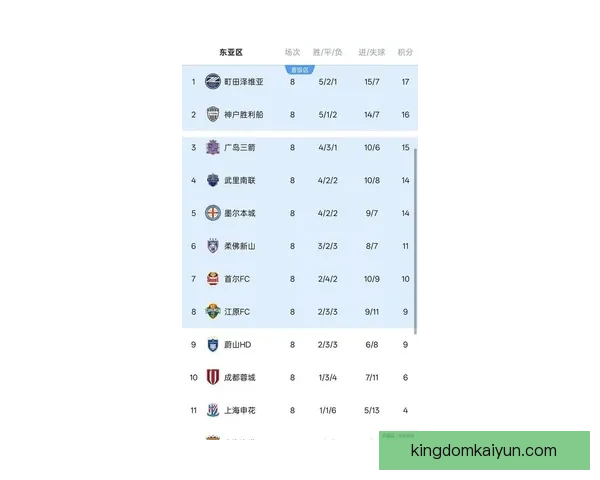 亚冠联赛赛会制近期实施，赛事组织与竞争格局迎来新变化
